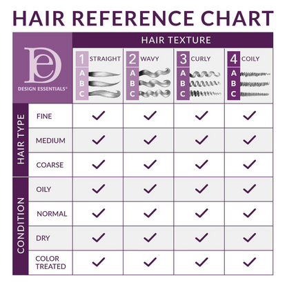 Design Essentials Natural Almond & Avocado Moisturizing & Detangling Sulfate-Free Shampoo 12oz | Hydrating Cleanse